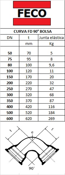 TABELA MEDIDAS CURVA 90 BOLSA.jpeg