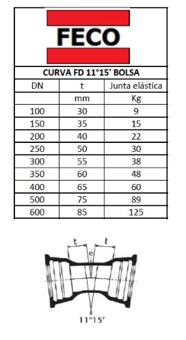 tabela medidas curva 11 .jpeg