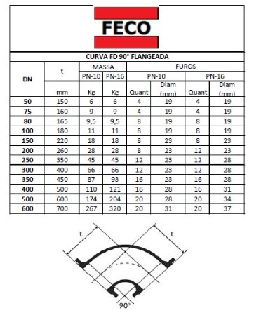 tabela medidas cuva 90.jpeg