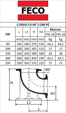 tabela curva 90 pé.jpeg