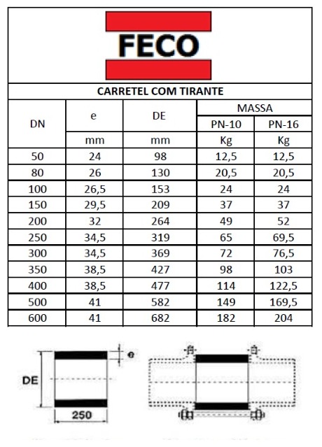 TABELA MEDIDAS CARRETEL.jpeg