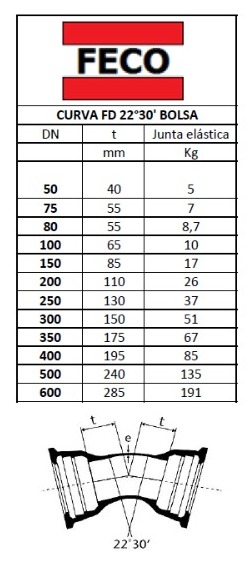 tabela medidas curva 22 30 bolsa.jpeg
