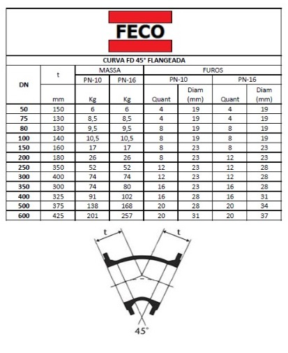 tabela medidas curva 45 flange.jpeg