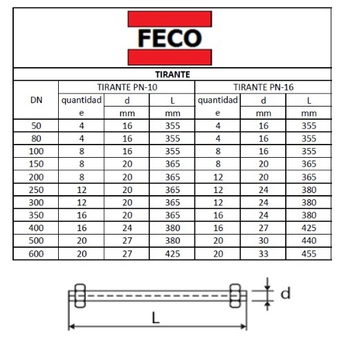 tabela medidas tirante.jpeg