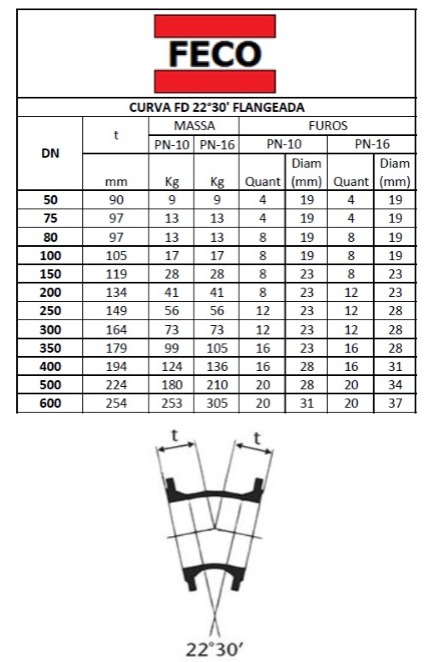 tabela medidas curva 22 30.jpeg